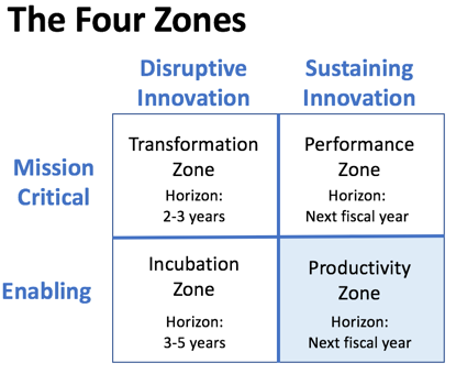 Four zone. Productivity Zone. Find your Productivity Zone. - Alexandra of the Productivity Zone.